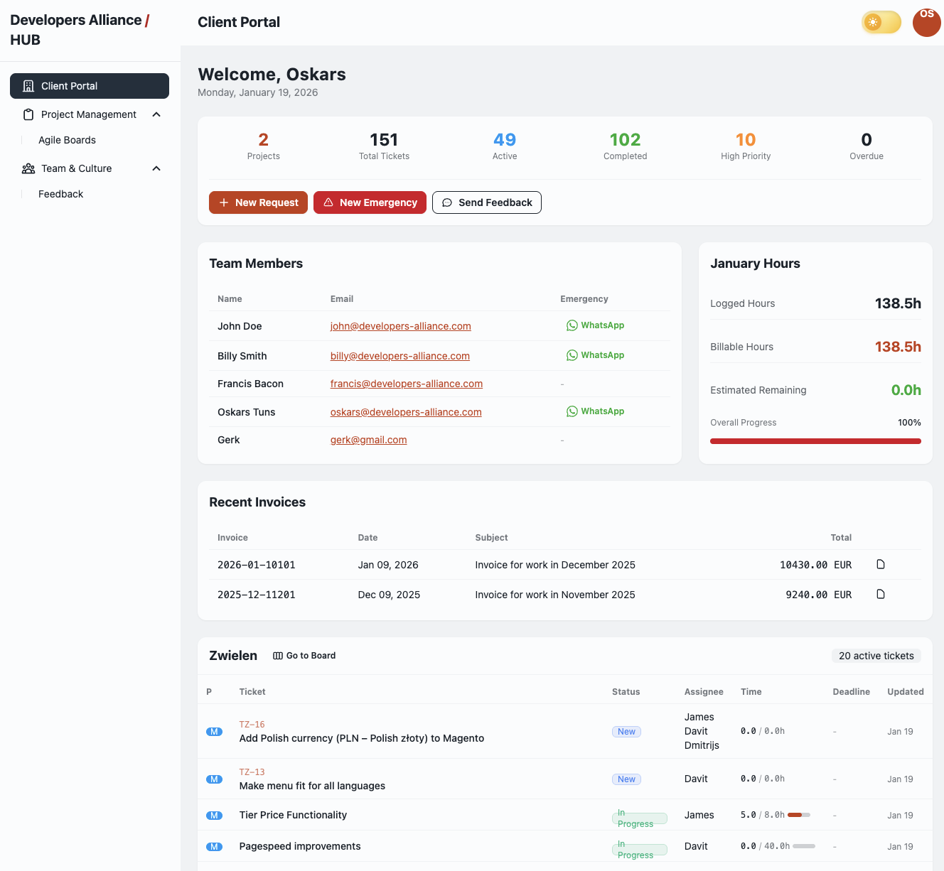 Client Portal Overview Dashboard